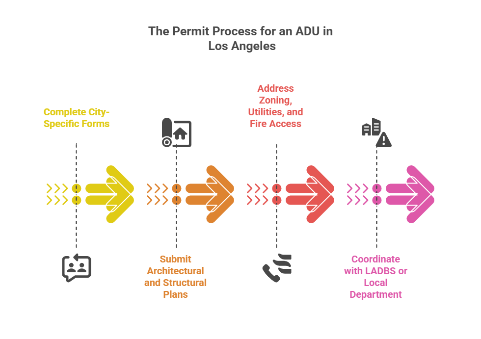 ADU permit in los angeles