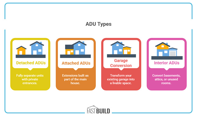 Types of ADUs
