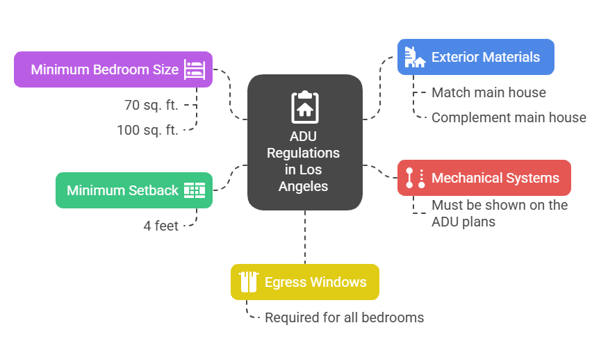 adu rules in Los Angeles