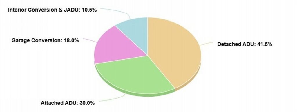 ADU cost chart