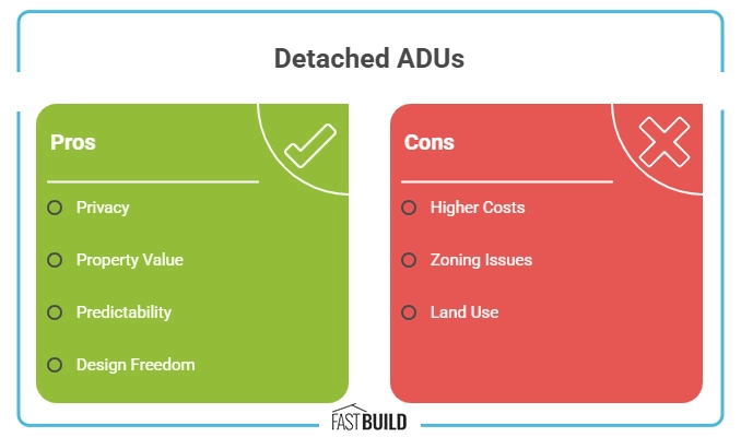 Advantages of Detached ADU