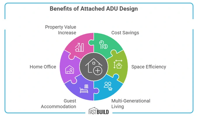 Benefits of Attached ADU