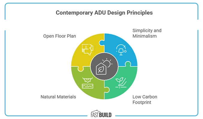 Contemporary ADU Design Principles