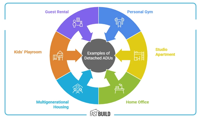 Examples of Detached ADUs