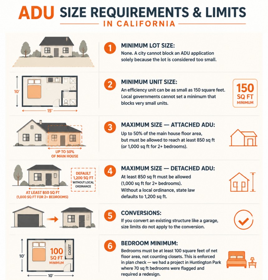 ADU size requirements in California