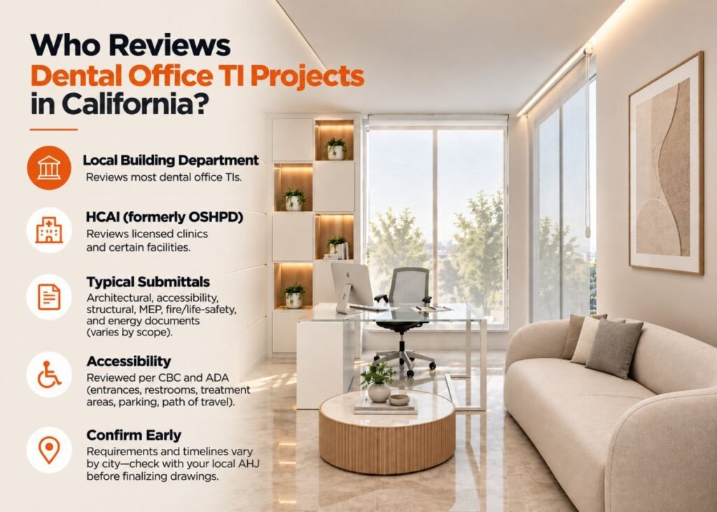 Who Reviews Dental Office TI Projects in California?