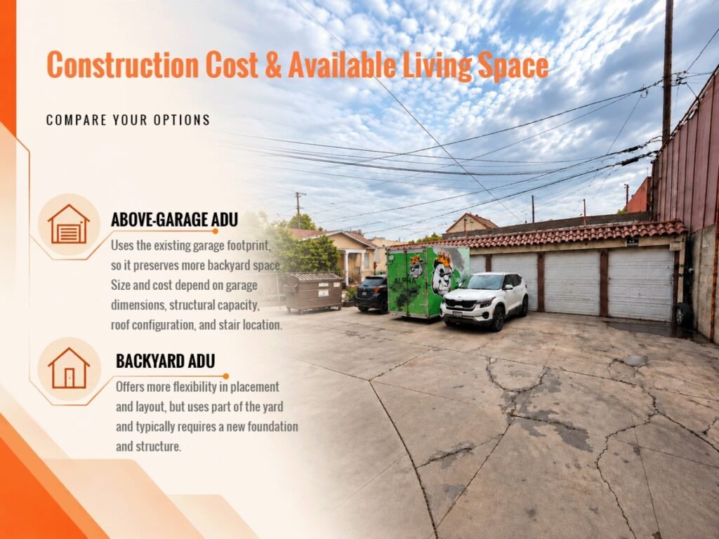 Construction Cost and Available Living Space